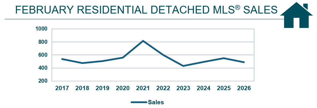 Resi Det Graph.jpg (71 KB)